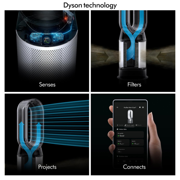 Dyson HP11 Hot & Cool Purifier - White Model Features