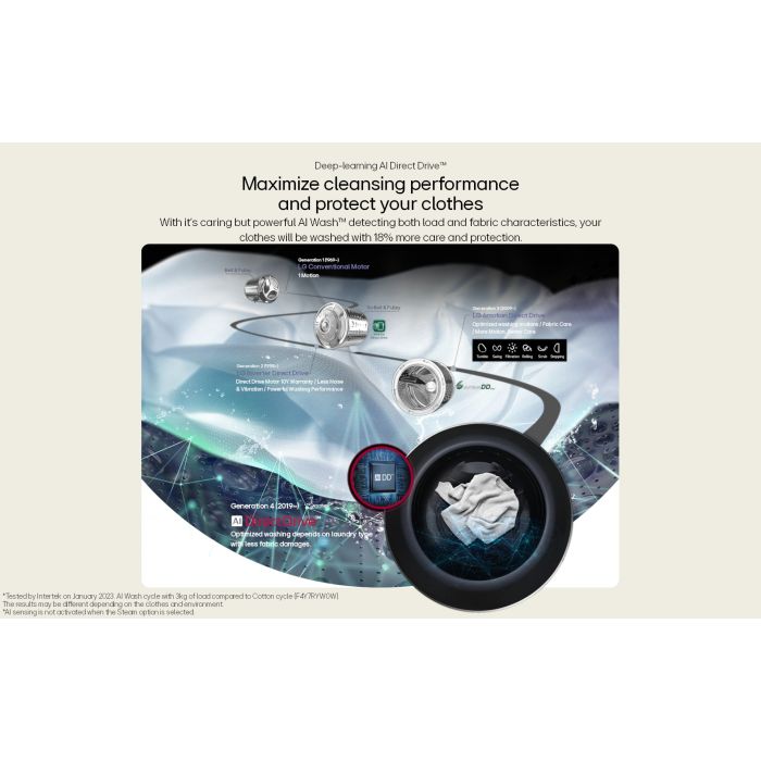 LG FWY606WWLN1 10kg/6kg 1400 Spin Washer Dryer - White